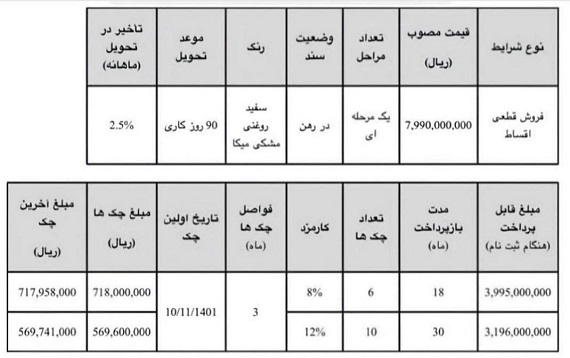 فروش فوری خودرو