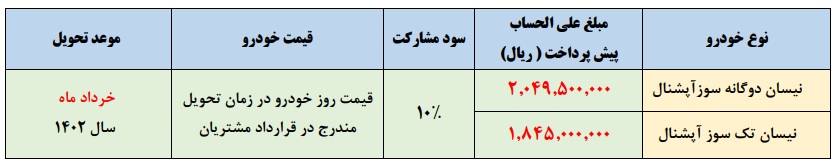 فروش فوق العاده سایپا