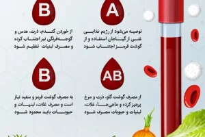 هر گروه خونی رژیم غذایی سالم و مخصوص خود را دارد که نمیدانستید