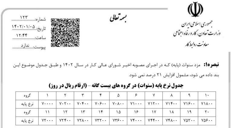 حقوق کارگران
