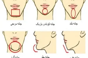 شخصیت شناسی | میخوای بدوی طرفت آدم خوبیه یا نه به فرم چونش دقت کن + تفسیر کامل