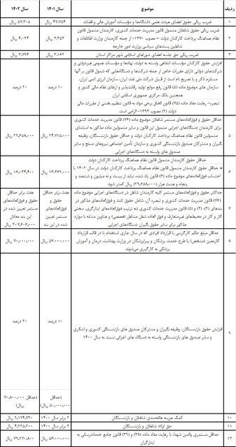حقوق بازنشستگان