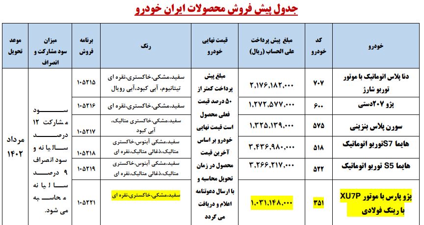 فروش فوری خودرو