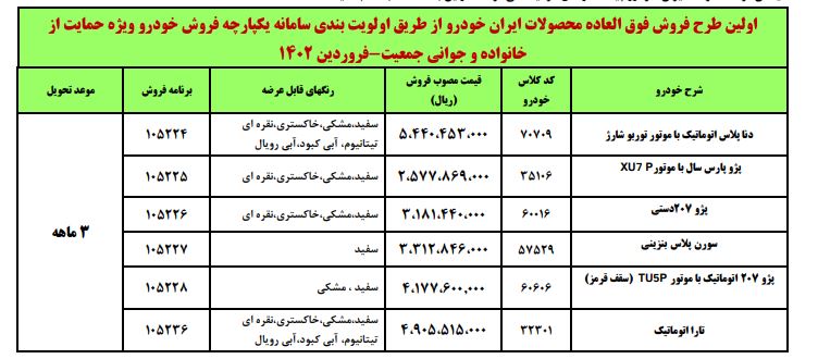 فروش فوری خودرو