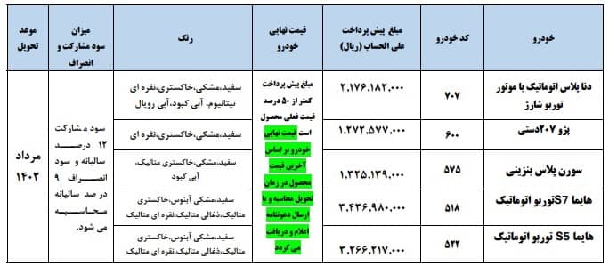 فروش فوری ایران خودرو