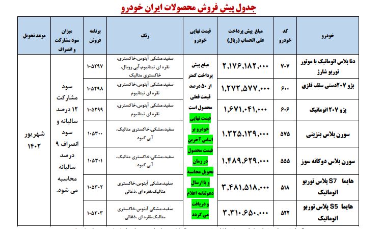 فروش فوری خودرو