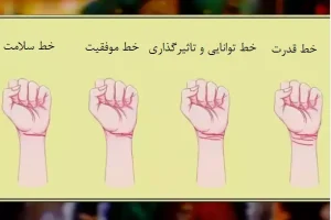 تست شخصیت شناسی | بگو خط مچ دستت چطوری تا طالع آیندتو برات مثل روز روشن بگم