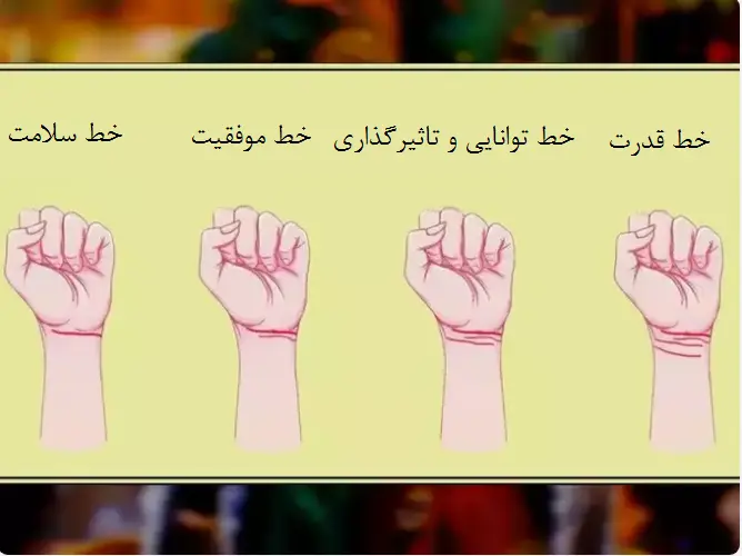تست شخصیت شناسی | بگو خط مچ دستت چطوری تا طالع آیندتو برات مثل روز روشن بگم