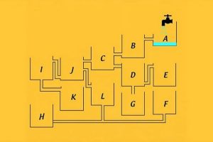 تست هوش | فقط نوابغ میتونن زیر 5 ثانیه بگن کدوم مخزن زودتر پر میشه + جواب