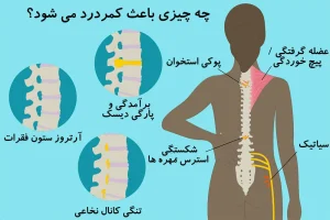 درد کمر را ساده تلقی نکنید | علامت هشدار دهنده خطرناک ترین بیماری ها