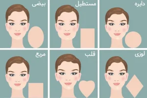 تست شخصیت شناسی | رازهای پنهانتو حتی اگر خودتم نخوای فرم صورتت لو میده
