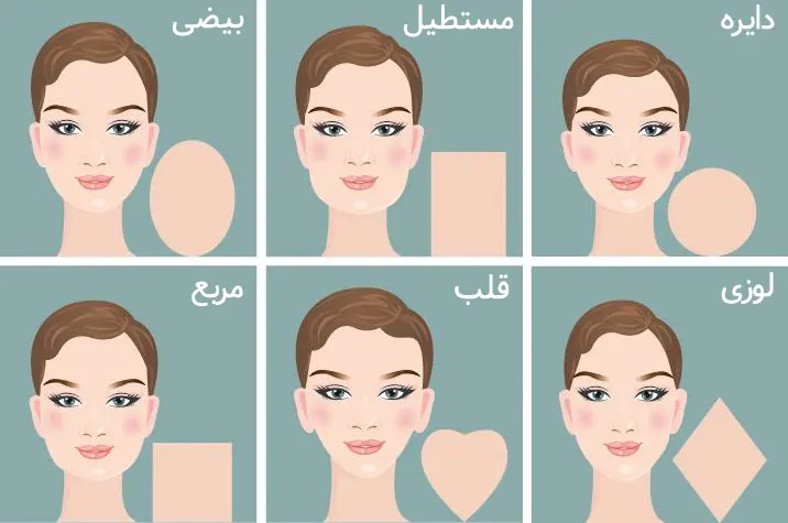 تست شخصیت شناسی | رازهای پنهانتو حتی اگر خودتم نخوای فرم صورتت لو میده
