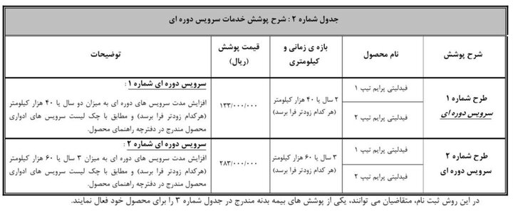 فیدیلیتی
