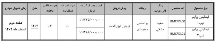 فیدیلیتی