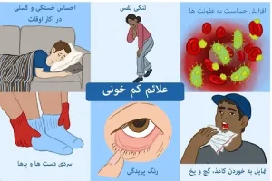 روش های خانگی و طلایی برای درمان کم خونی