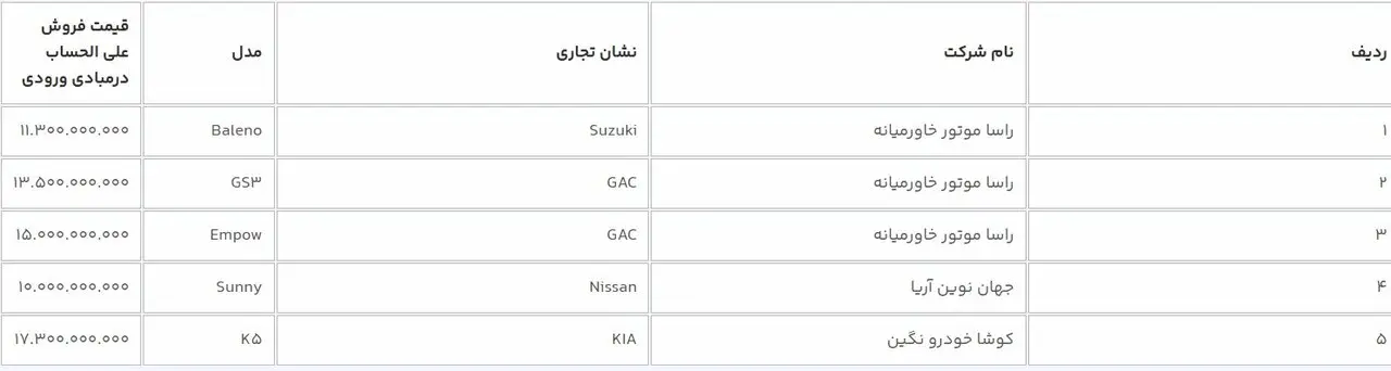 فروش فوری خودرو