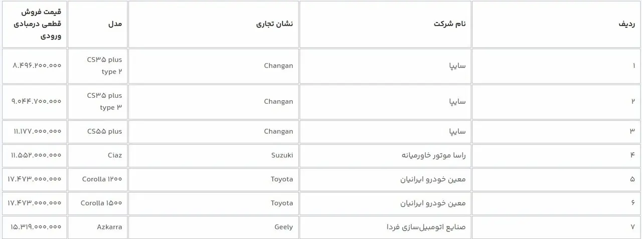 فروش فوری خودرو