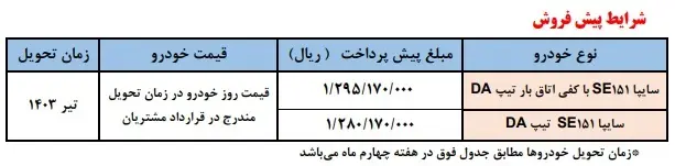 فروش فوق العاده سایپا