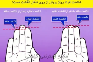 تست شخصیت شناسی | شناسایی افراد روان پرویش و سایکوپت از روی طول انگشتشان | طول انگشت شما چقدره؟