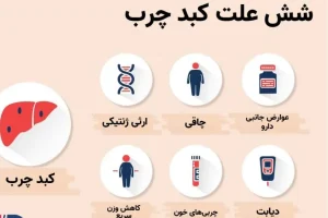 کبد چربت رو به این ویتامین بسپار تا درستش کنه | با این ویتامین جلوی مرگ و میر ناشی از کبد چرب گرفته خواهد شد