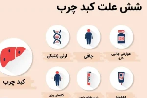 این نوشیدنی ها کبد چرب را به شما هدیه می دهد