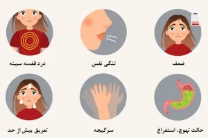 هشدار جدی/ این علائم سکته قلبی است نه معده‌درد