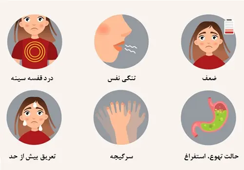 هشدار جدی/ این علائم سکته قلبی است نه معدهدرد