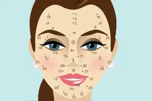 روانشناسی شخصیت | میدونی هر خال صورت نشونه چیه؟بیا اینجا تا بدونی