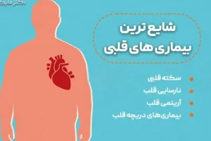 علائمی که نشان میدهد به بیماری قلبی دچار شده اید