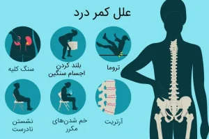 این بیماری مهلک رو با کمر درد ساده اشتباه نگیرید | سریعا پیگیری کنید