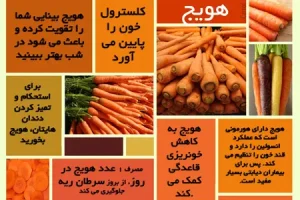 فصل سم زدایی بدن در 21 روز فصل بهار فرا رسید | این صیفی یک بدن جدید به شما هدیه میدهد