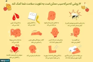 مصرف این محلول میوه ای در ناشتای صبح کلسترول 700 را به 70 می رساند + صفر شویی کبد و کاهش قند خون