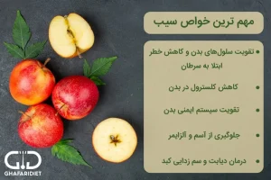 خواص شگفت انگیز این میوه برای رفع عفونت | این میوه سرشار از آنتی اکسیدان، فیبر و ویتامین سی است