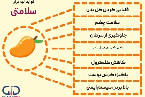 فصل پادشاه میوه ها با منبع عظیم پتاسیم و قاتل فشار خون نزدیکه غافل نشوید
