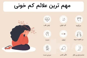 مصرف این گیاهان در ناشتای صبح بانک عظیم خون در بدن ایجاد می کند | پایان فقر آهن و کم خونی در جهان فرا رسید