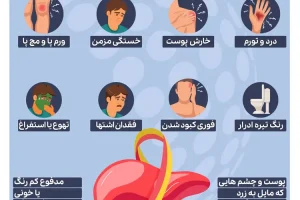 اگر در صبح این علائم را دارید کبد شما روزهای آخر عمرش را طی می کند