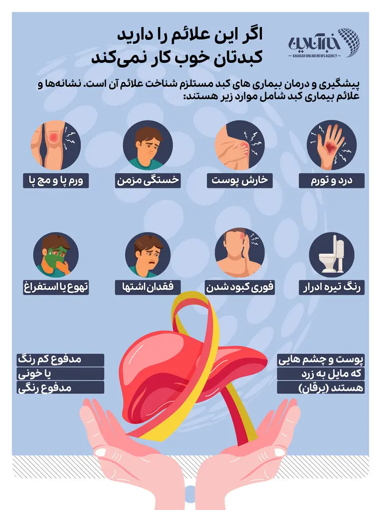 اگر در صبح این علائم را دارید کبد شما روزهای آخر عمرش را طی می کند