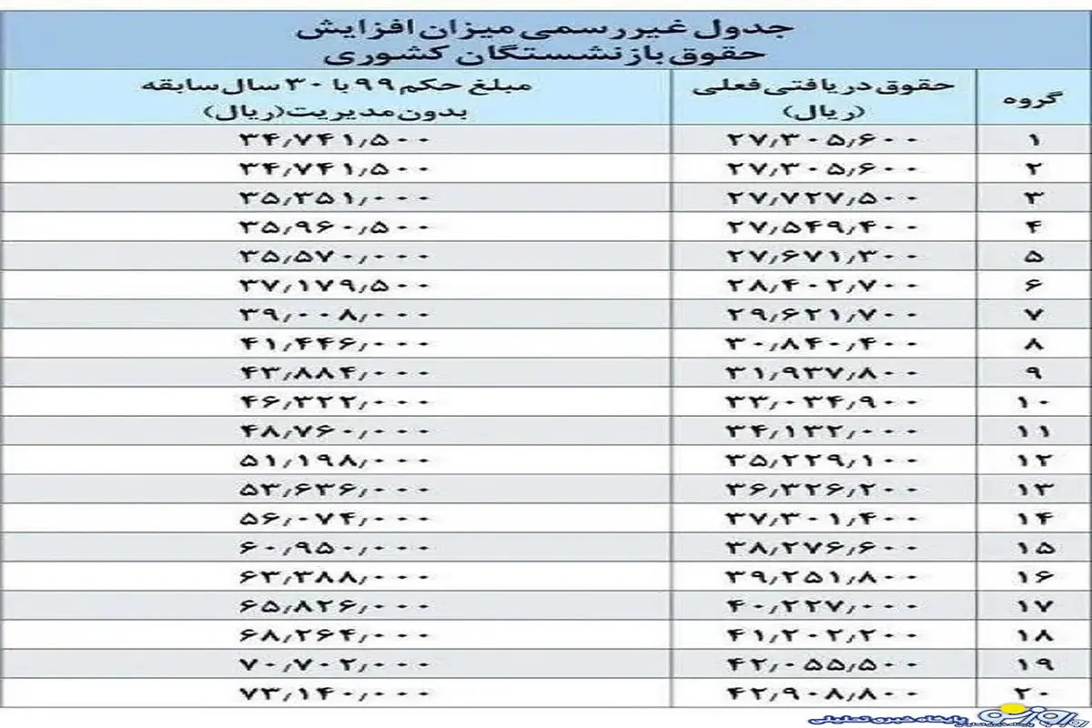 بازنشستگان