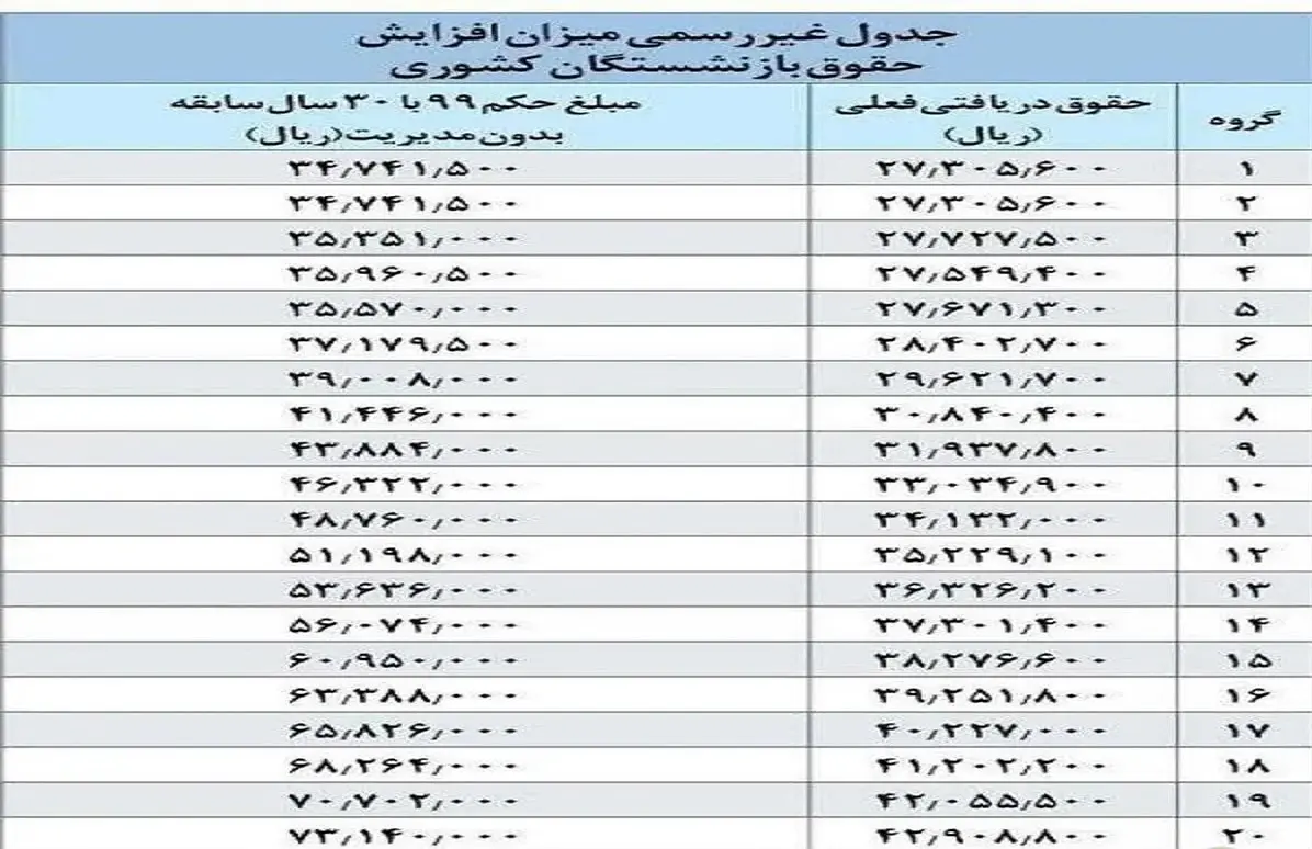 بازنشستگان