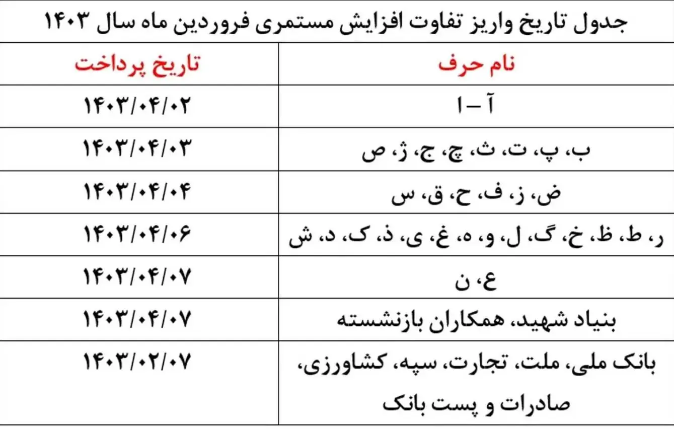 حقوق بازنشستگان