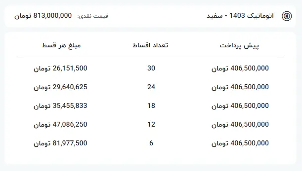 خودرو