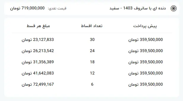 خودرو