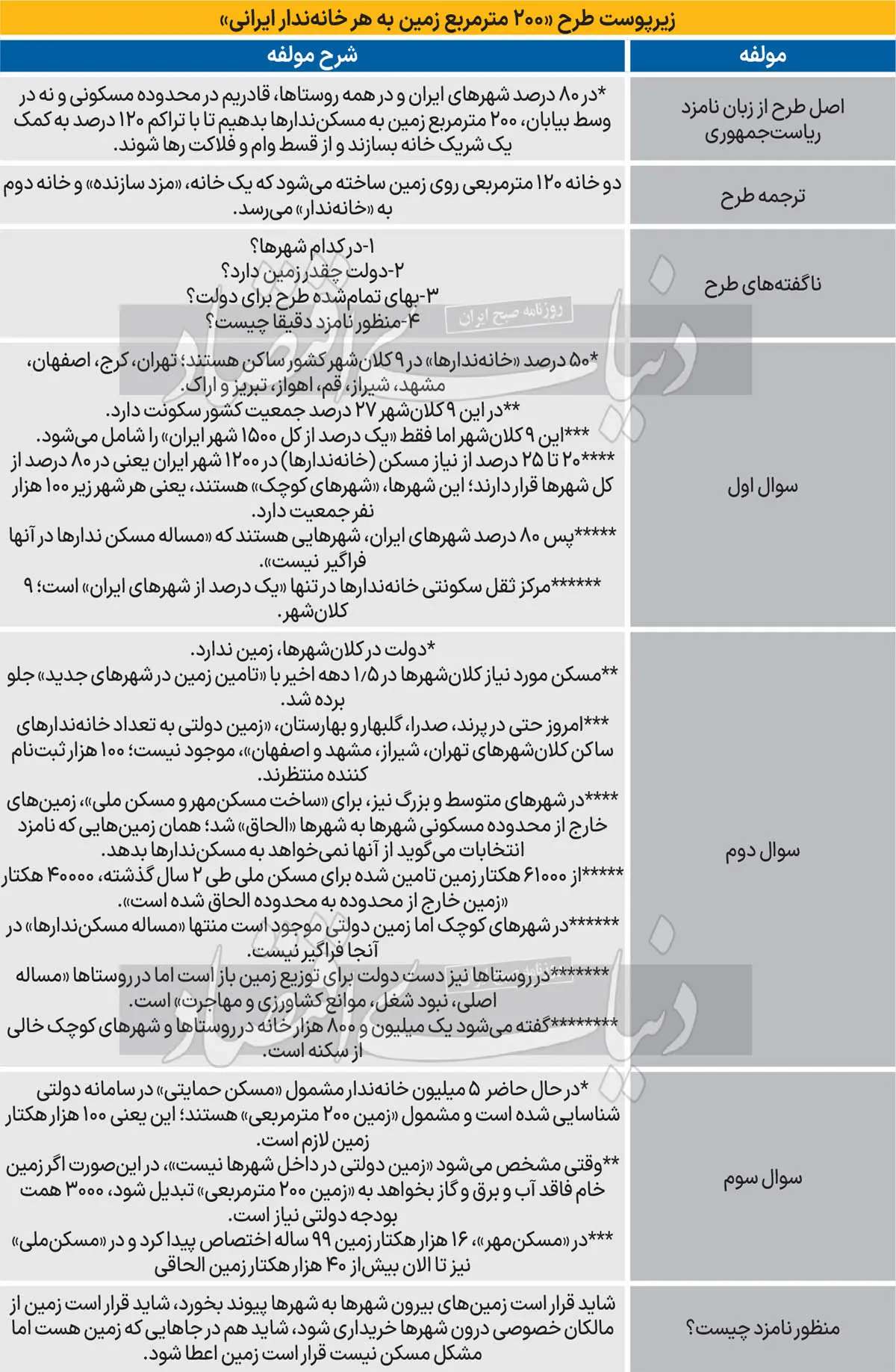 زمین رایگان