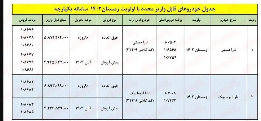 فروش فوری ایران خودرو
