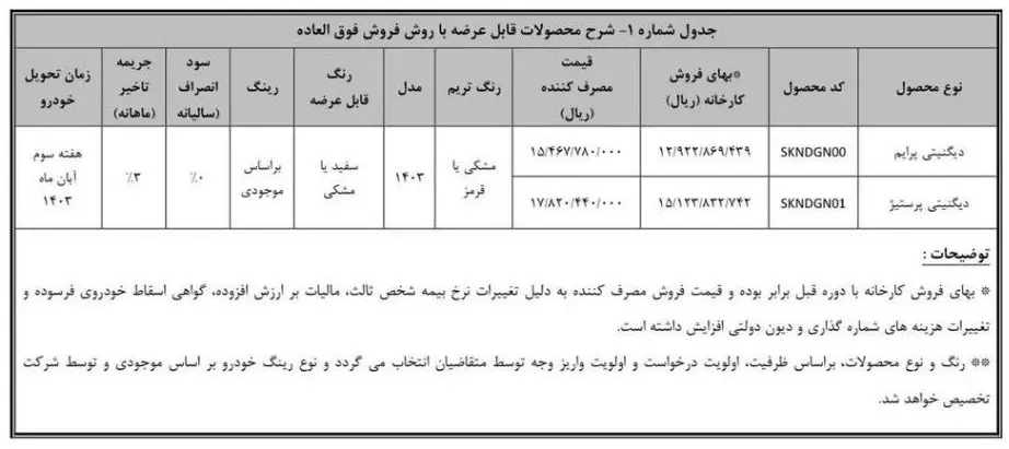 فروش فوری خودرو
