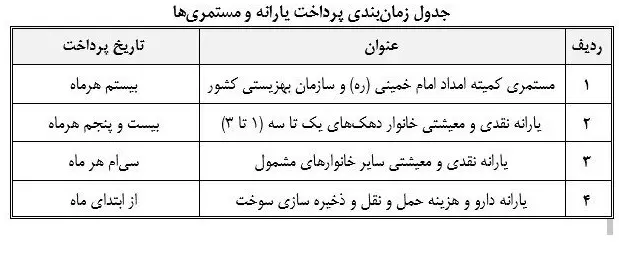 واریزی جدید