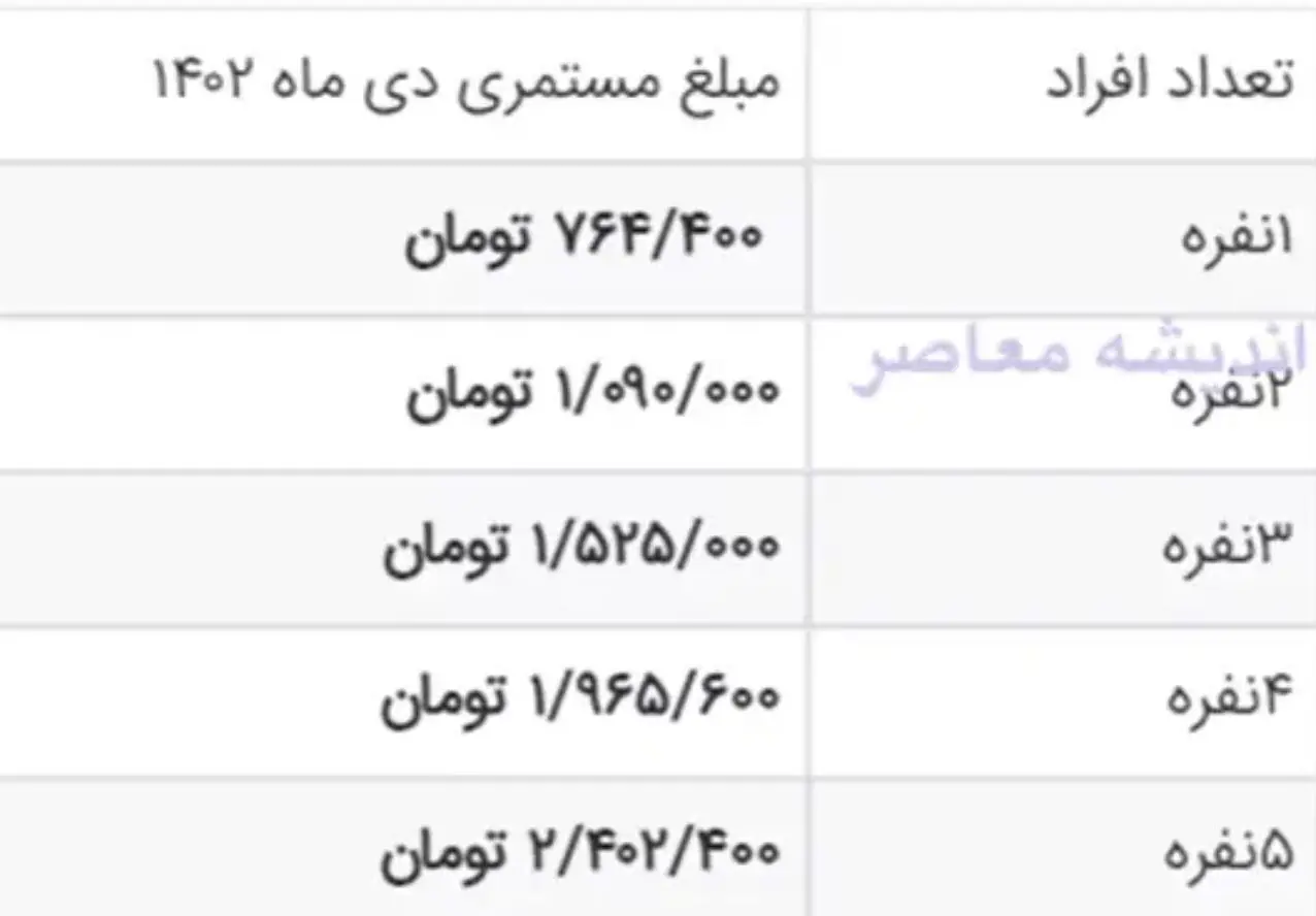 واریزی جدید