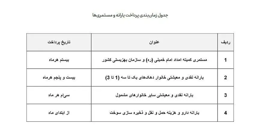 یارانه