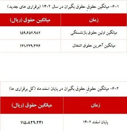 حقوق بازنشستگان