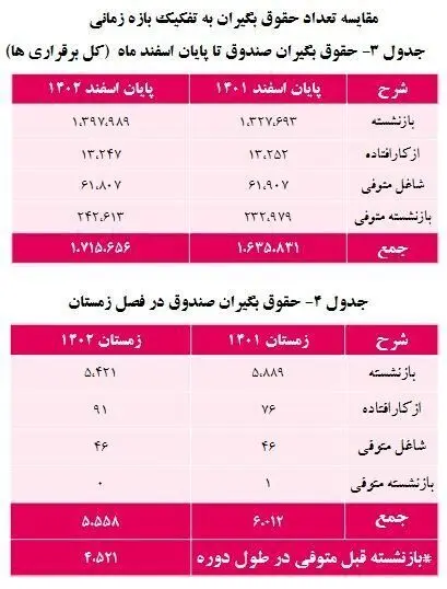 حقوق بازنشستگان